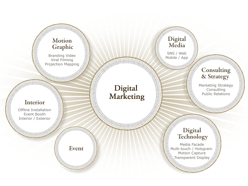 Digital Marketing / Motion Graphic  /  Interior  /  Event  /  Digital Technology  /  Consulting & Strategy  /  Digital Media