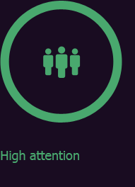 High attention