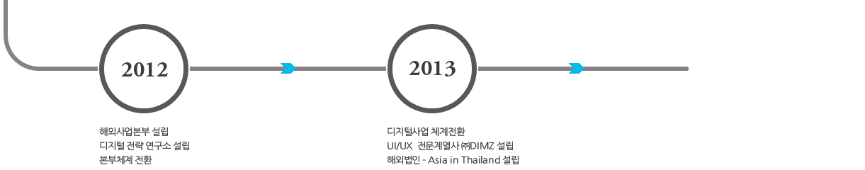 2012 ؿܻ      ü ȯ / 2013 л üȯ UI/UX 迭 ()DIMZ  ؿܹ-Asia in Thailand  