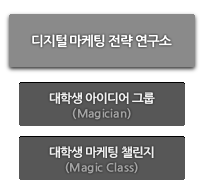     / л ̵ ׷ (Magician), л  ç (Magic Class) 