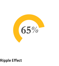 Ripple Effect 65%