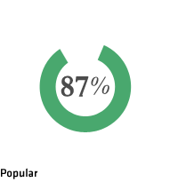 Popular 87%