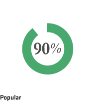 Popular 90%