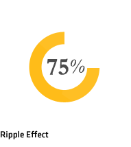 Ripple Effect 75%