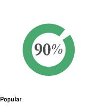 Popular 90%
