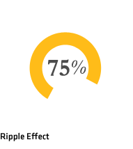 Ripple Effect 75%