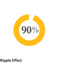 Ripple Effect 90%