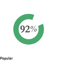 Popular 92%